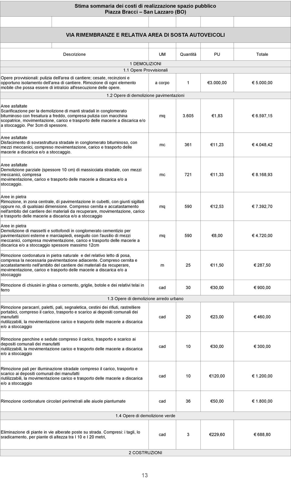 1 DEMOLIZIONI 1.1 Opere Provvisionali 1.2 Opere di demolizione pavimentazioni a corpo 1 3.000,00 5.