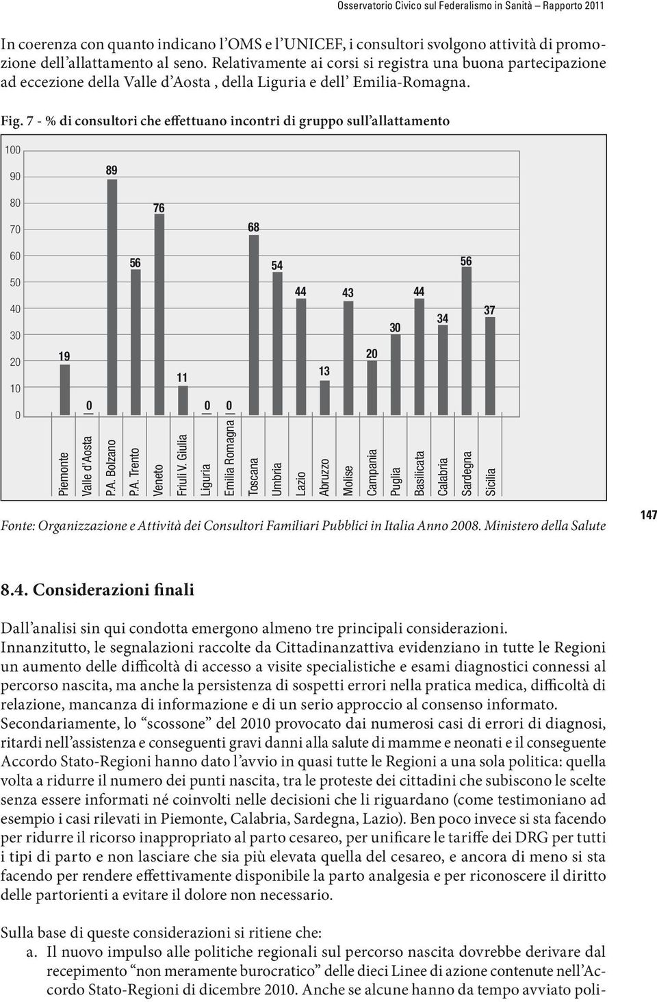 7 - % di consultori che effettuano incontri di gruppo sull allattamento 1 9 89 8 7 76 68 6 5 4 3 2 1 19 Piemonte Valle d Aosta P.A. Bolzano 56 P.A. Trento Veneto 11 Friuli V.