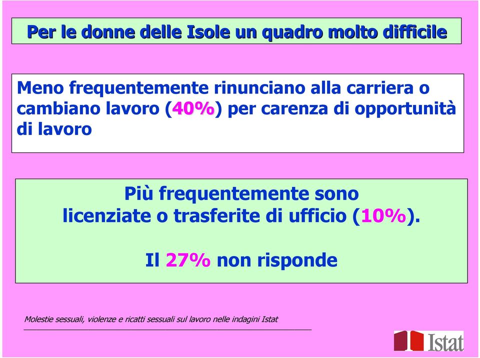 (40% 40%) per carenza di opportunità di lavoro Più