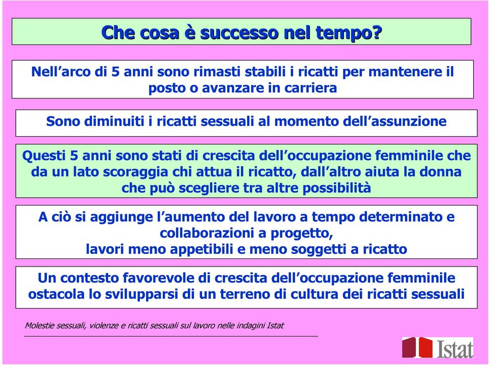 Questi 5 anni sono stati di crescita dell occupazione femminile che da un lato scoraggia chi attua il ricatto, dall altro aiuta la donna che può scegliere tra