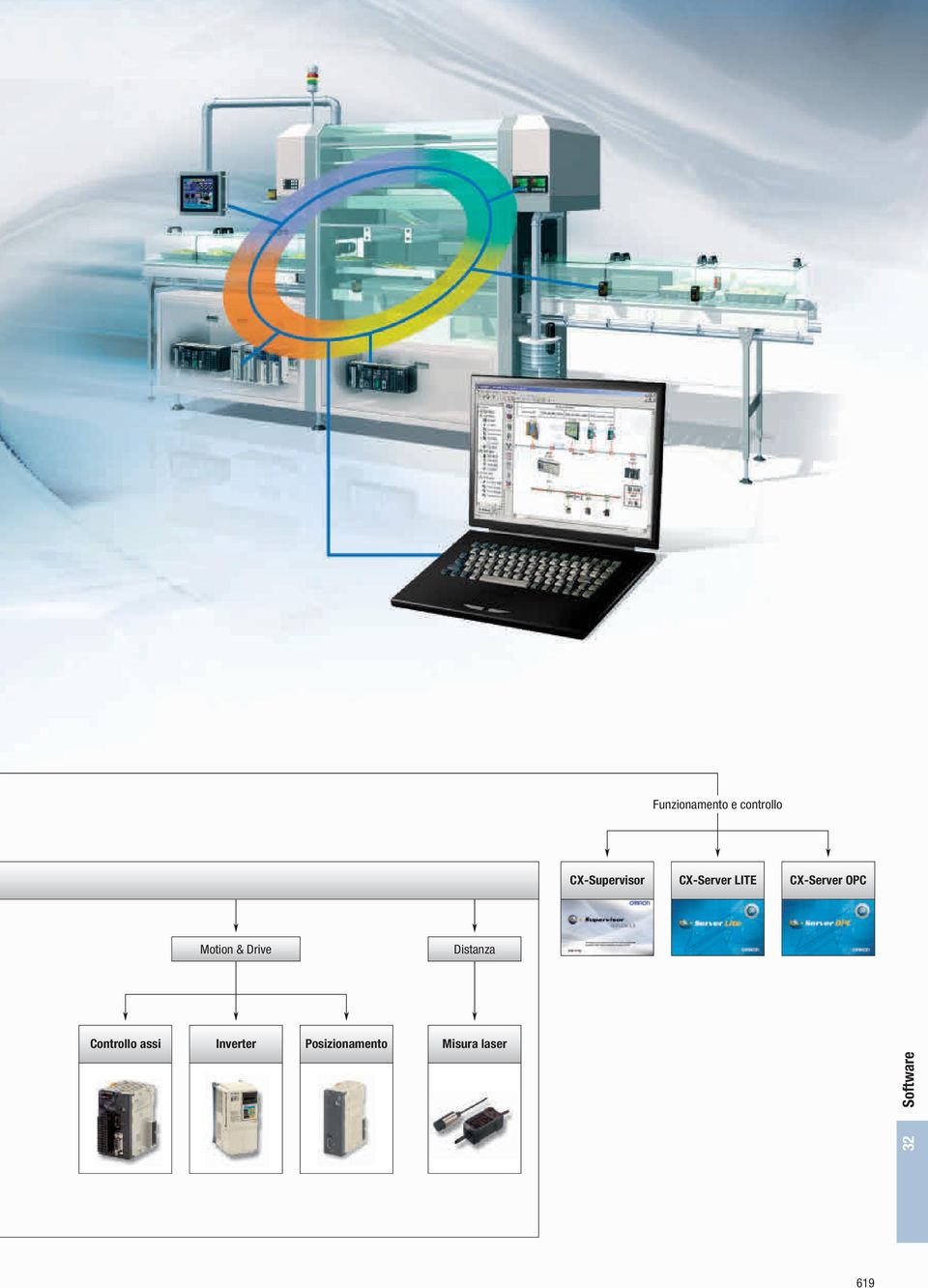 CX-Server OPC Motion & Drive Distanza