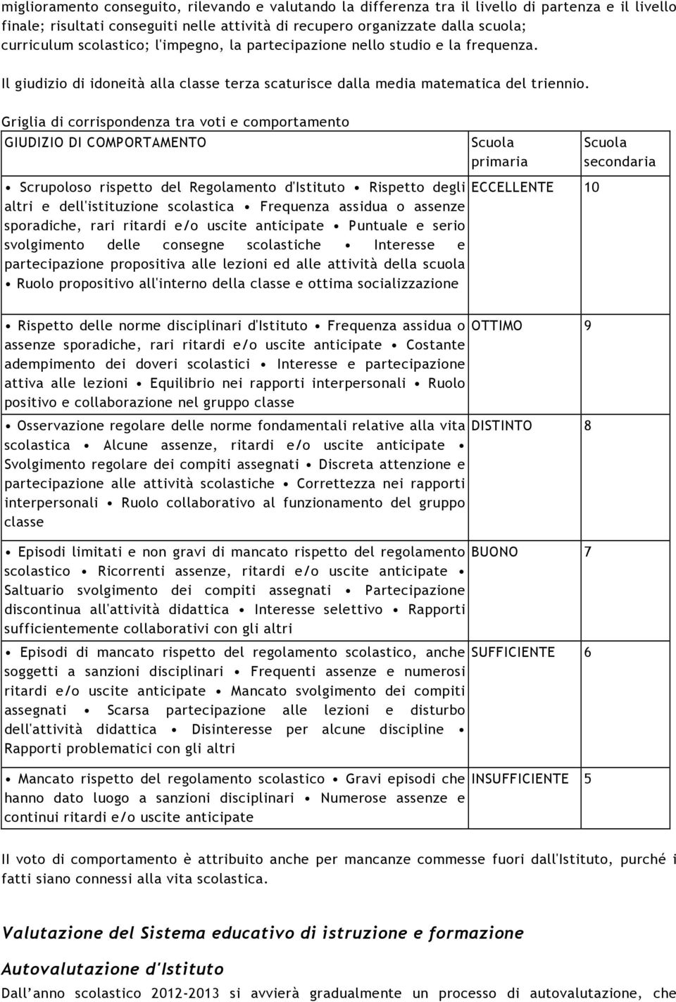 Griglia di corrispondenza tra voti e comportamento GIUDIZIO DI COMPORTAMENTO Scuola primaria Scuola secondaria Scrupoloso rispetto del Regolamento d'istituto Rispetto degli ECCELLENTE altri e