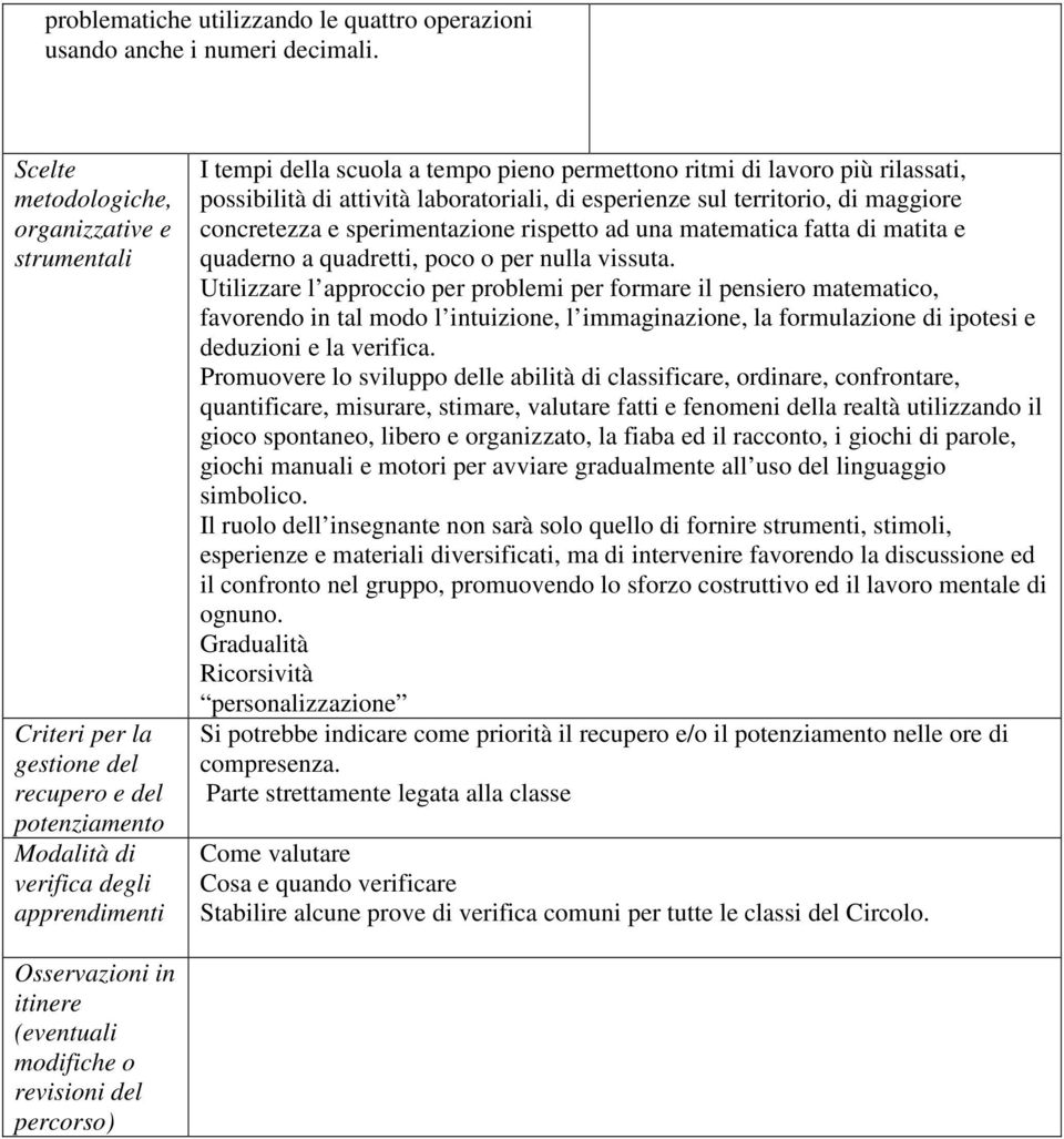 di lavoro più rilassati, possibilità di attività laboratoriali, di esperienze sul territorio, di maggiore concretezza e sperimentazione rispetto ad una matematica fatta di matita e quaderno a