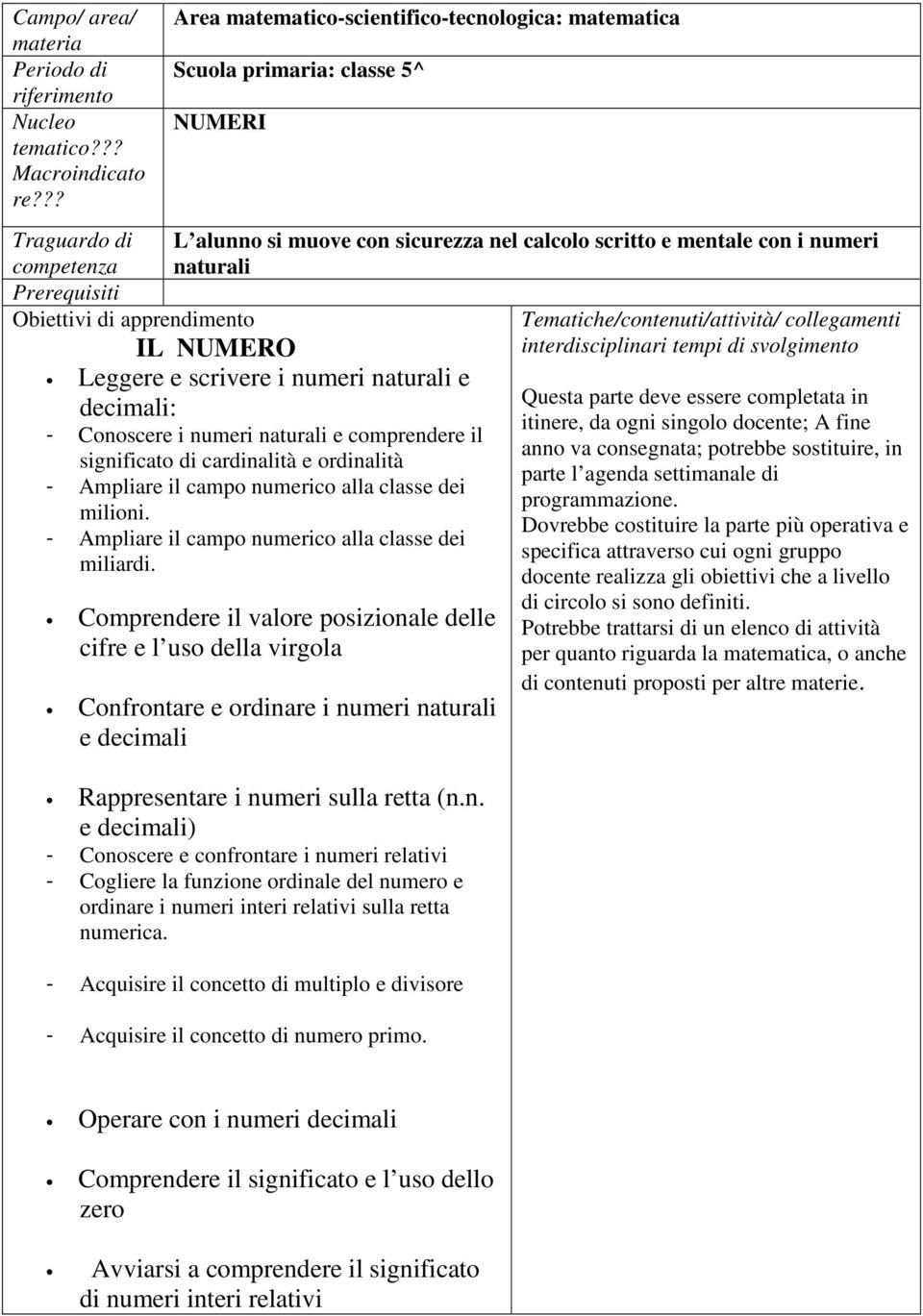 Prerequisiti Obiettivi di apprendimento IL NUMERO Leggere e scrivere i numeri naturali e decimali: - Conoscere i numeri naturali e comprendere il significato di cardinalità e ordinalità - Ampliare il