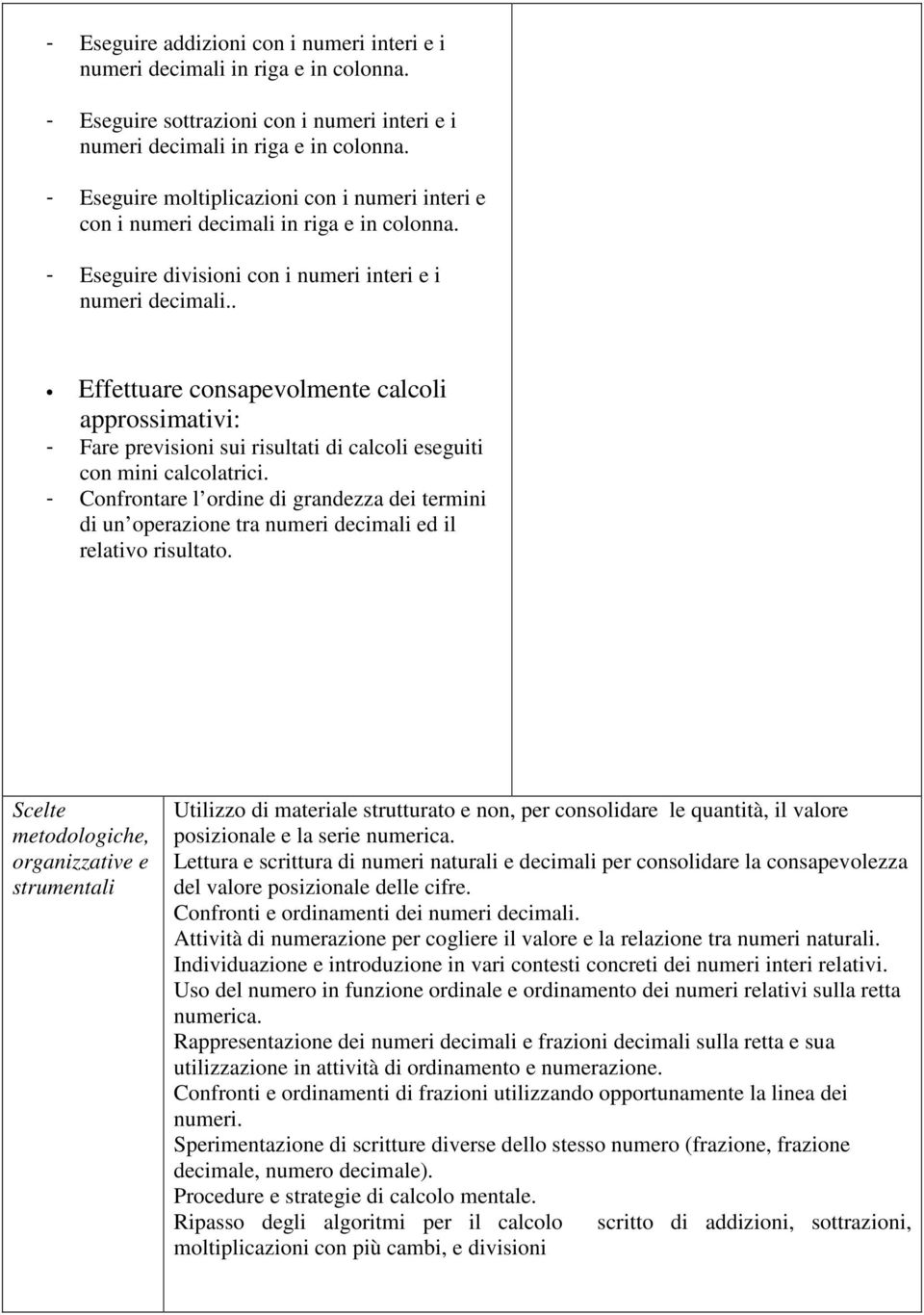 . Effettuare consapevolmente calcoli approssimativi: - Fare previsioni sui risultati di calcoli eseguiti con mini calcolatrici.