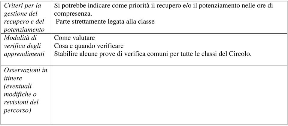 Parte strettamente legata alla classe Come valutare Cosa e quando verificare Stabilire alcune prove di