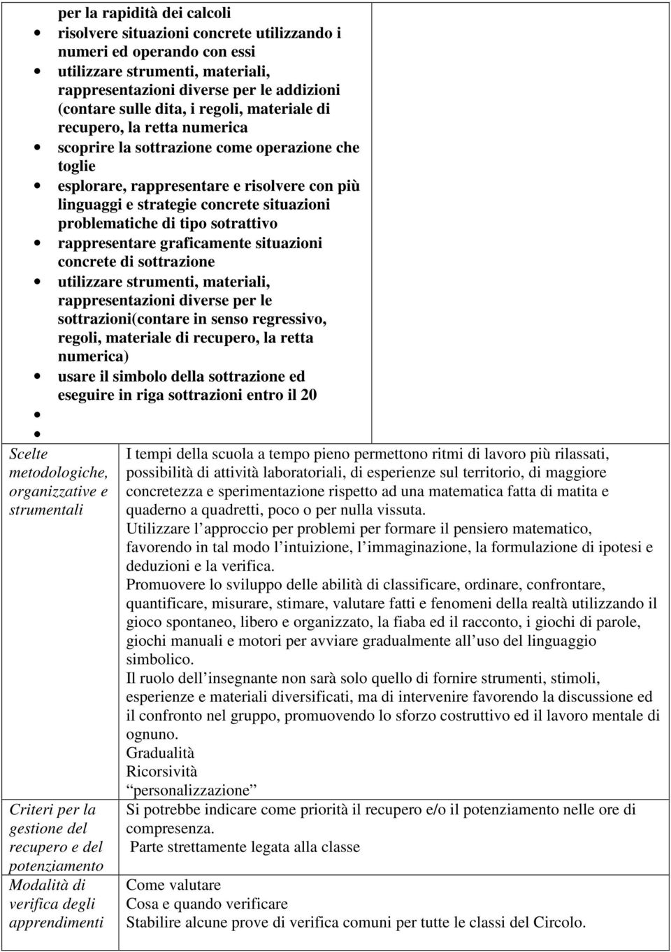 problematiche di tipo sotrattivo rappresentare graficamente situazioni concrete di sottrazione utilizzare strumenti, materiali, rappresentazioni diverse per le sottrazioni(contare in senso