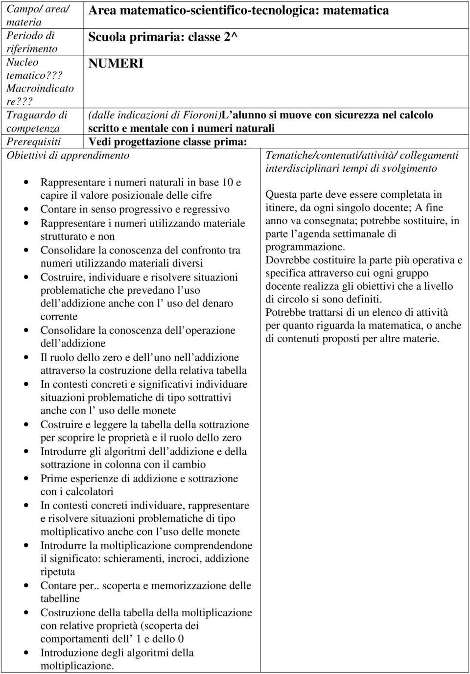 apprendimento Tematiche/contenuti/attività/ collegamenti interdisciplinari tempi di svolgimento Rappresentare i numeri naturali in base 10 e capire il valore posizionale delle cifre Contare in senso