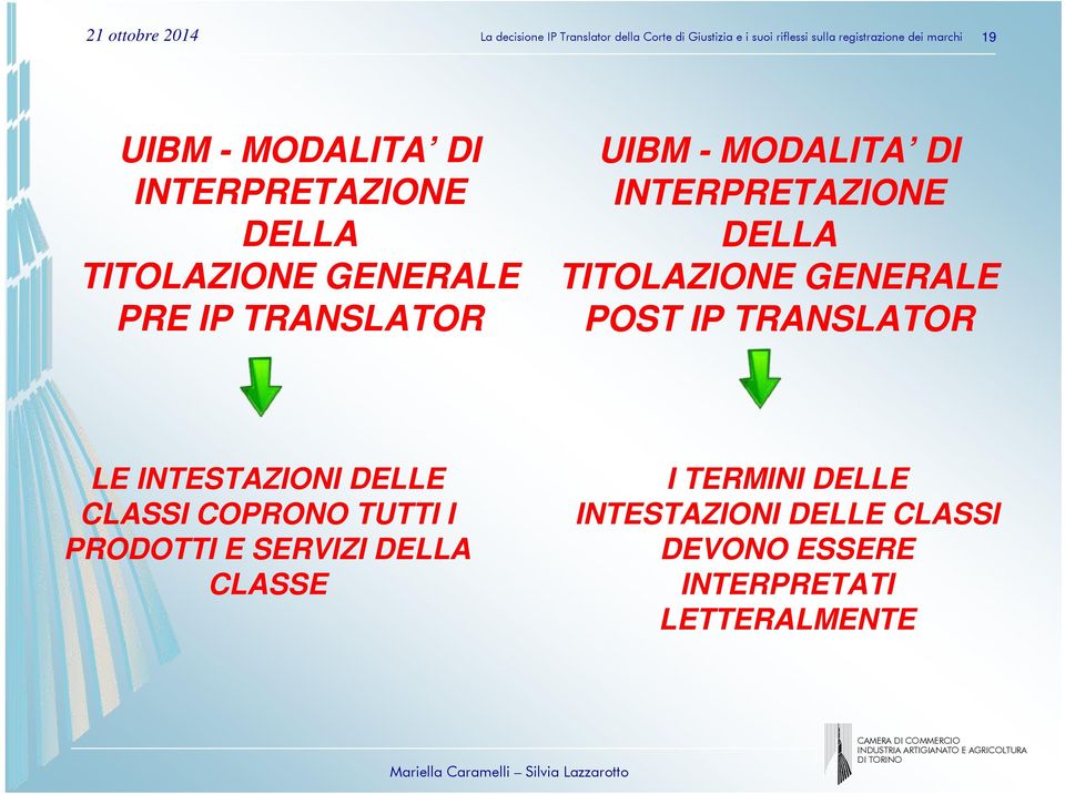 INTERPRETAZIONE DELLA TITOLAZIONE GENERALE POST IP TRANSLATOR LE INTESTAZIONI DELLE CLASSI COPRONO TUTTI I