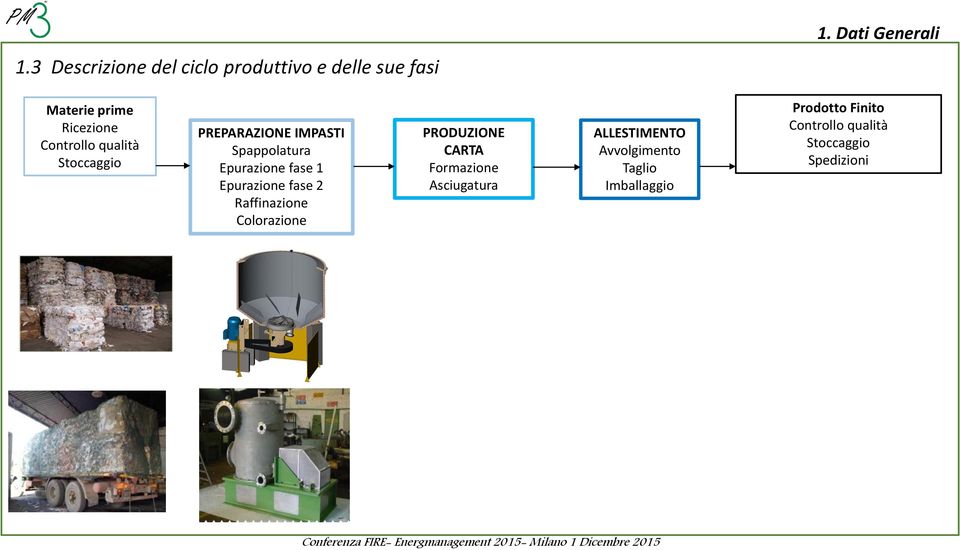 Spappolatura Epurazione fase 1 Epurazione fase 2 Raffinazione Colorazione PRODUZIONE