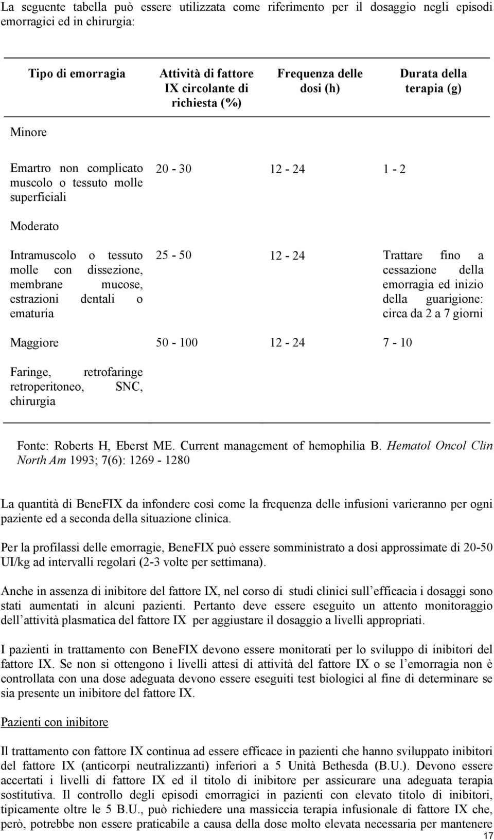 estrazioni dentali o ematuria Maggiore 25-50 12-24 Trattare fino a cessazione della emorragia ed inizio della guarigione: circa da 2 a 7 giorni 50-100 12-24 7-10 Faringe, retrofaringe retroperitoneo,