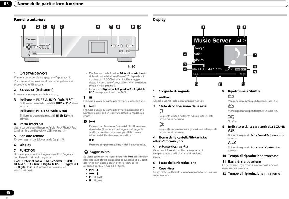 2 STANDBY (indicatore) Si accende ad apparecchio in standby. 3 Indicatore PURE AUDIO (solo N-50) Si illumina quando la modalità PURE AUDIO viene accesa.