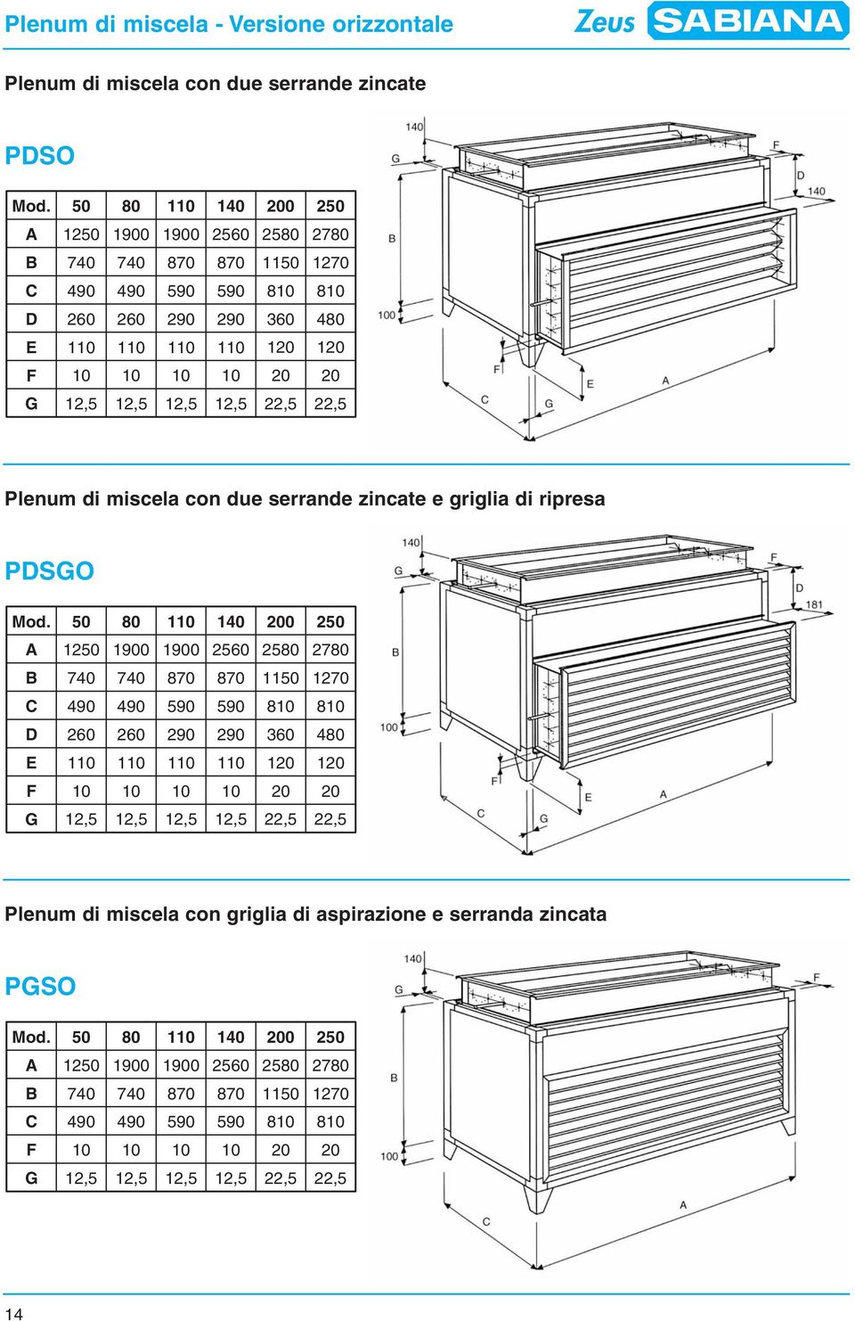 zincate e griglia di ripresa PDSGO Mod.