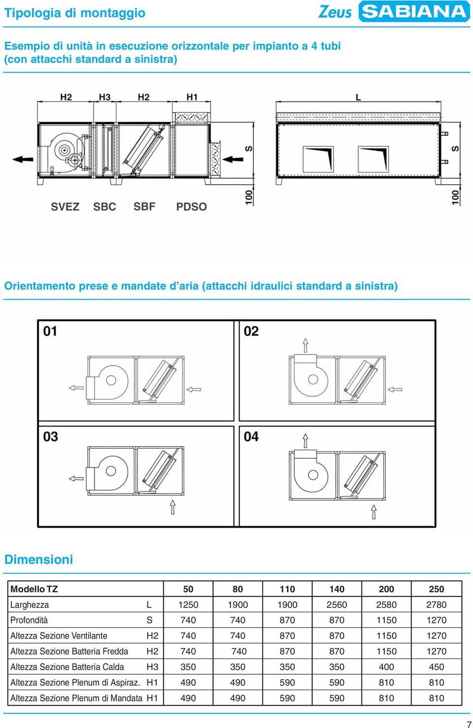 Profondità S Altezza Sezione Ventilante H2 Altezza Sezione Batteria Fredda H2 Altezza Sezione Batteria Calda H3 Altezza