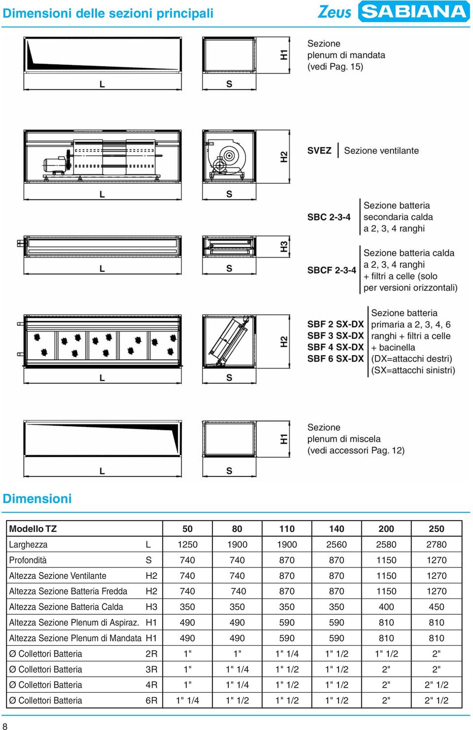 H1 Altezza Sezione Plenum di Mandata H1 Ø Collettori Batteria 2R Ø Collettori Batteria 3R Ø Collettori Batteria 4R Ø Collettori Batteria