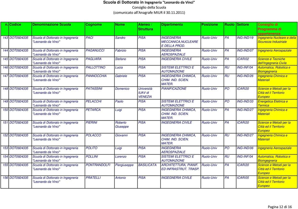 Scuola di Dottorato in Ingegneria 151 DOT0924335 Scuola di Dottorato in Ingegneria 152 DOT0924335 Scuola di Dottorato in Ingegneria 153 DOT0924335 Scuola di Dottorato in Ingegneria 154 DOT0924335