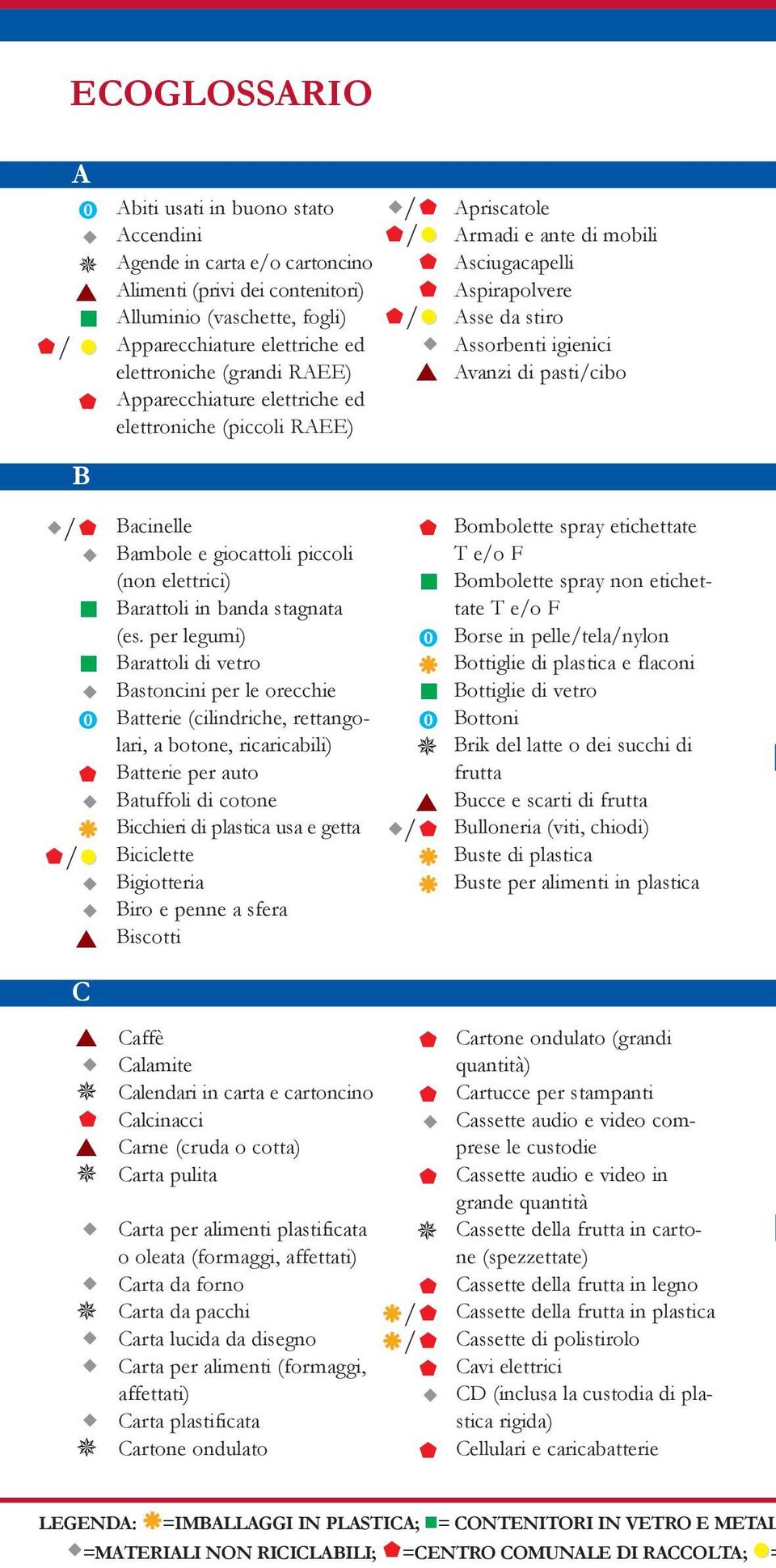 er legumi) baraoli di vero basoncini er le orecchie baerie (cilindriche, reangolari, a boone, ricaricabili) baerie er auo bauffoli di coone bicchieri di lasica usa e gea biciclee bigioeria biro e