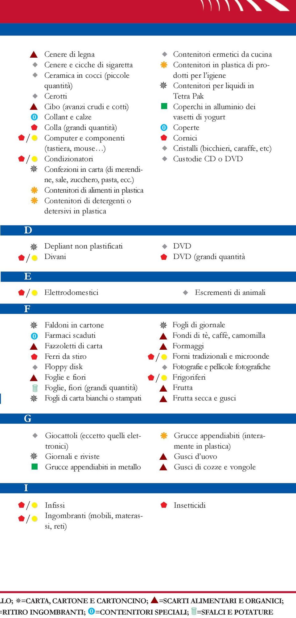 ) Coneniori di alimeni in lasica Coneniori di deergeni o deersivi in lasica n Coneniori ermeici da cucina Coneniori in lasica di rodoi er l igiene Coneniori er liquidi in Tera Pak Coerchi in