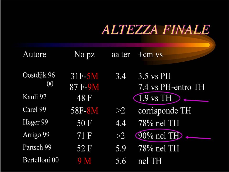 9 vs TH Carel 99 58F-8M >2 corrisponde TH Heger 99 50 F 4.