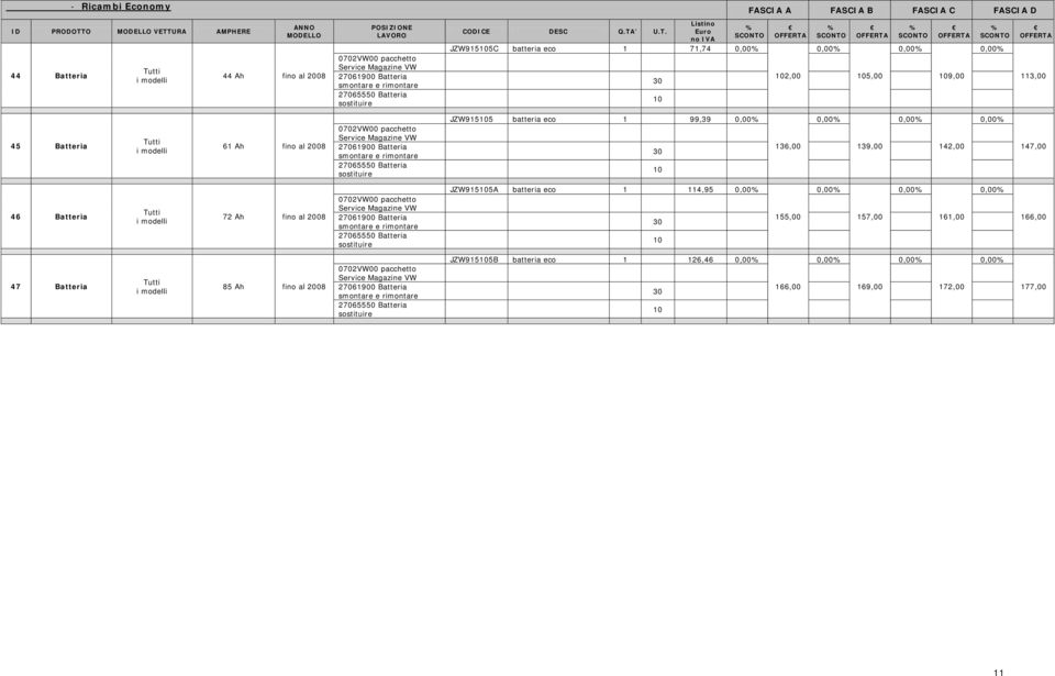 139,00 0,00 142,00 0,00 147,00 46 Batteria Tutti i modelli 72 Ah fino al 08 261900 Batteria smontare e 265550 Batteria sostituire JZW9155A batteria eco 1 114,95 0,00 30 155,00 0,00 157,00 0,00