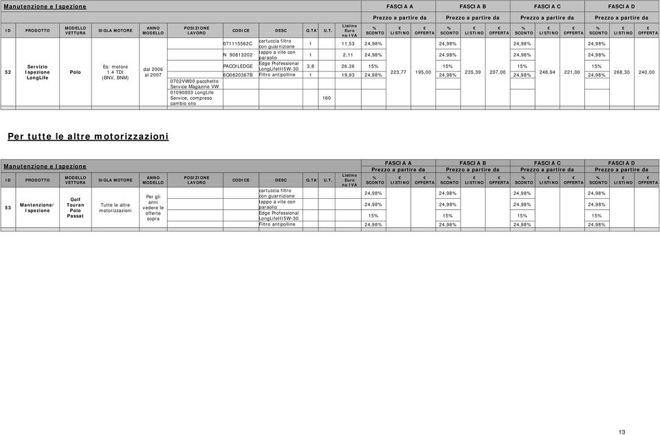 3,8 26,36 15 15 15 15 LongLifeIII5W-30 223,77 195,00 235,39 7,00 248,94 221,00 6Q08367B Filtro antipolline 1 19,93 160 268,30 2,00 Per tutte le altre motorizzazioni Manutenzione e Ispezione 53