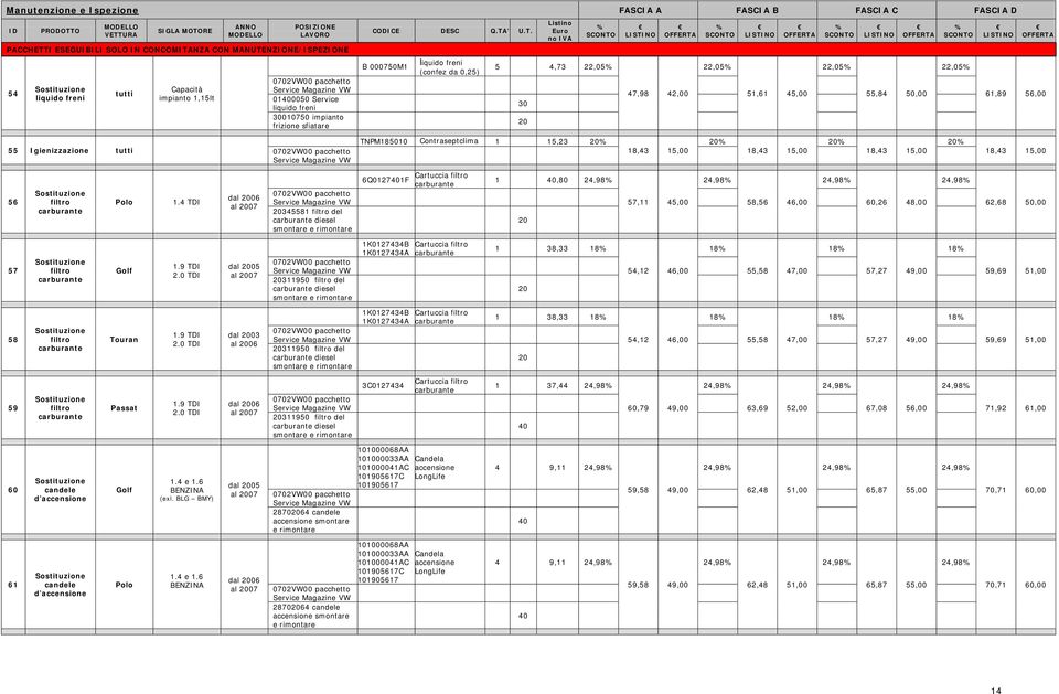 Igienizzazione tutti TNPM1850 Contraseptclima 1 15,23 18,43 15,00 18,43 15,00 18,43 15,00 18,43 15,00 56 Sostituzione filtro carburante 1.