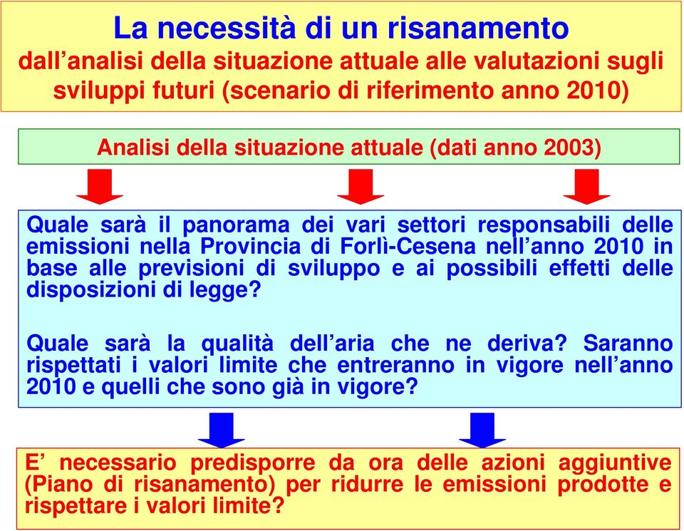 sviluppo e ai possibili effetti delle disposizioni di legge? Quale sarà la qualità dell aria che ne deriva?