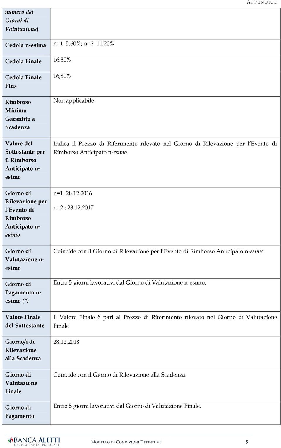 Giorno di Rilevazione per l Evento di Rimborso Anticipato n- esimo n=1: 28.12.