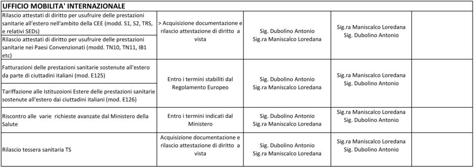 TN10, TN11, IB1 etc) > Acquisizione documentazione e rilascio attestazione di diritto a Fatturazioni delle prestazioni sanitarie sostenute all'estero da parte di ciuttadini italiani (mod.