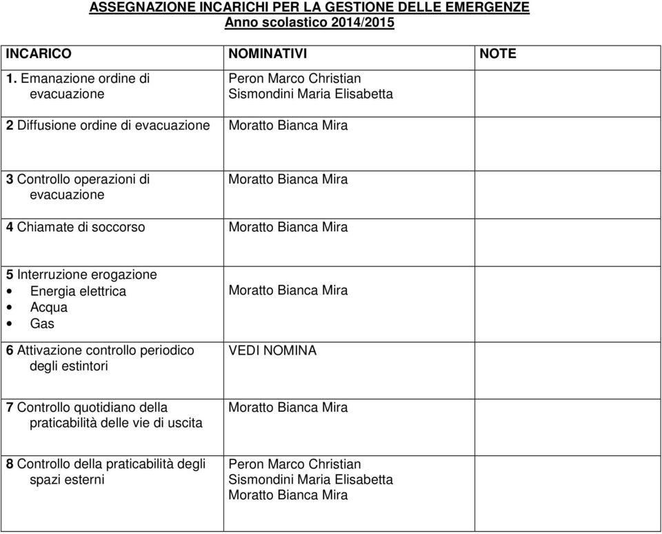 evacuazione Moratto Bianca Mira 4 Chiamate di soccorso Moratto Bianca Mira 5 Interruzione erogazione Energia elettrica Acqua Gas 6 Attivazione controllo periodico degli