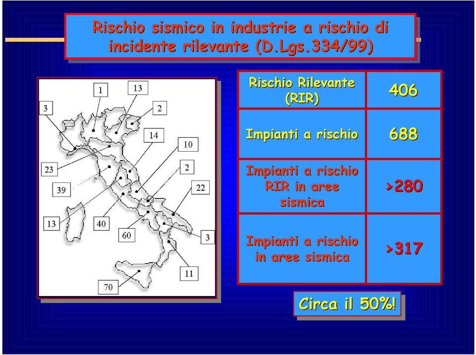 334/99) Rischio Rilevante (RIR) Impianti a rischio