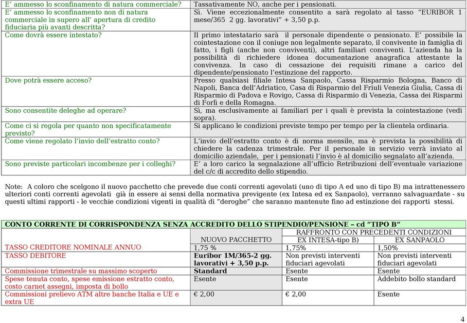 Sono consentite deleghe ad operare? Come ci si regola per quanto non specificatamente previsto? Come viene regolato l invio dell estratto conto? Sono previste particolari incombenze per i colleghi?