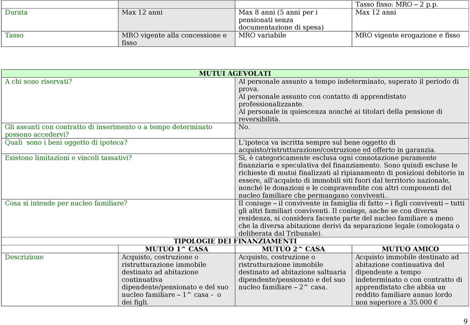 Al personale in quiescenza nonché ai titolari della pensione di reversibilità. Gli assunti con contratto di inserimento o a tempo determinato No. possono accedervi?