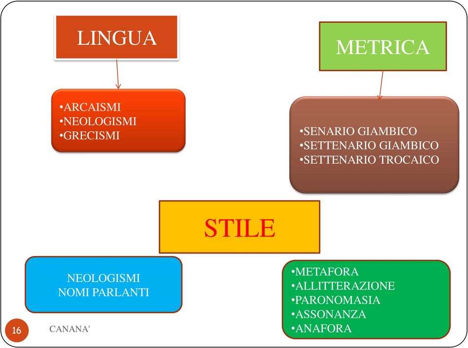 TROCAICO STILE 16 NEOLOGISMI NOMI PARLANTI