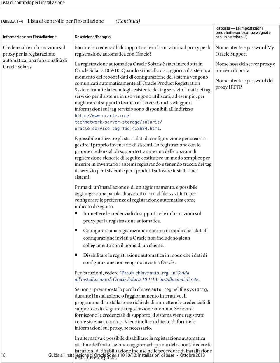 proxy per la registrazione automatica con Oracle? La registrazione automatica Oracle Solaris è stata introdotta in Oracle Solaris 10 9/10.