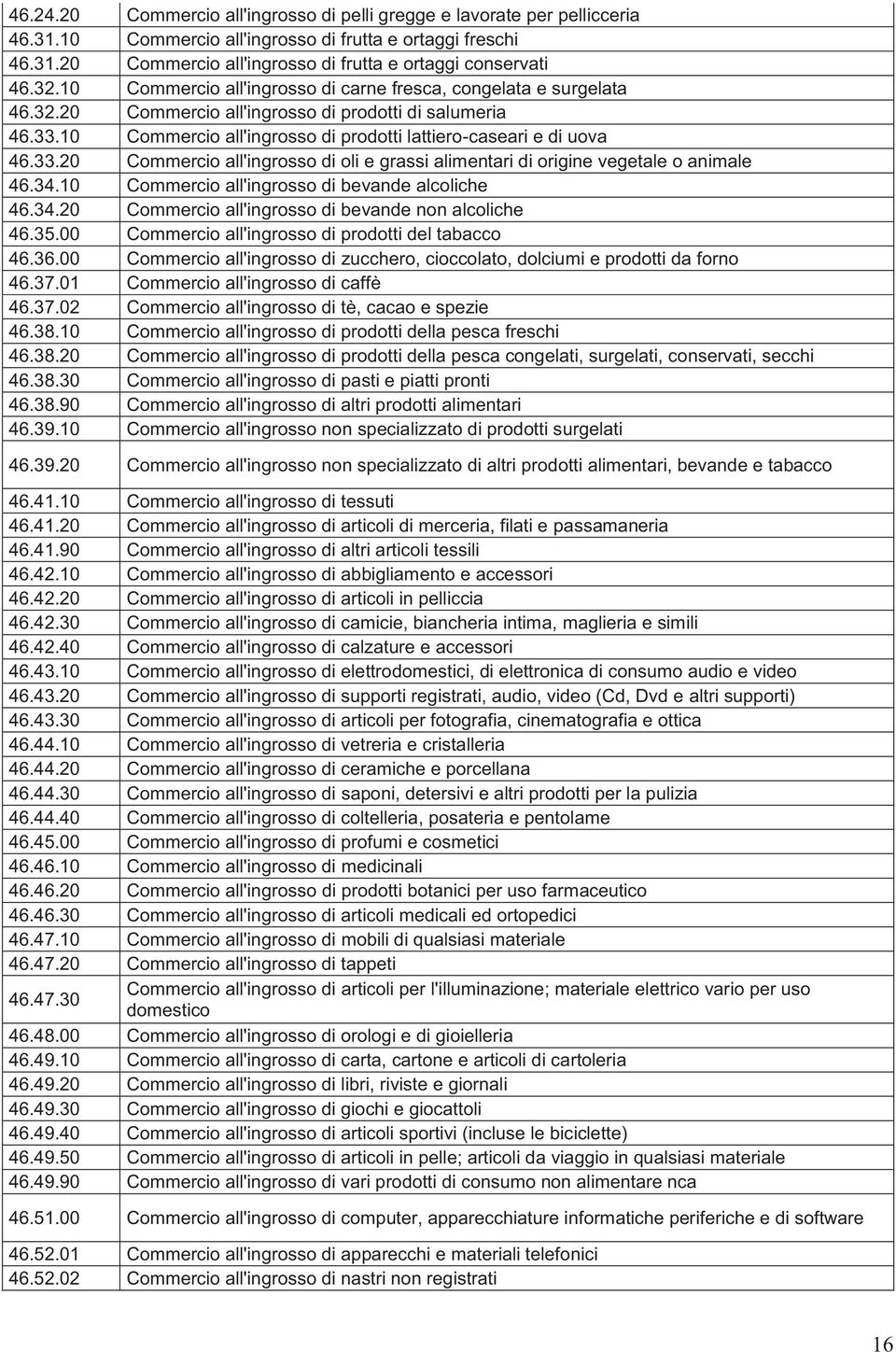 33.20 Commercio all'ingrosso di oli e grassi alimentari di origine vegetale o animale 46.34.10 Commercio all'ingrosso di bevande alcoliche 46.34.20 Commercio all'ingrosso di bevande non alcoliche 46.