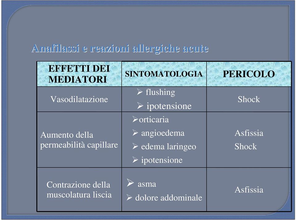 angioedema edema laringeo ipotensione PERICOLO Shock Asfissia