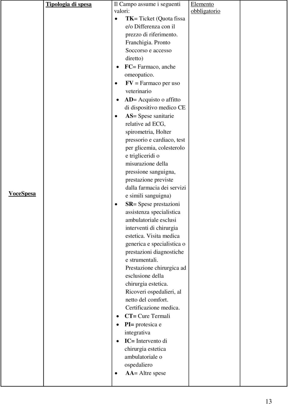 FV = Farmaco per uso veterinario AD= Acquisto o affitto di dispositivo medico CE AS= Spese sanitarie relative ad ECG, spirometria, Holter pressorio e cardiaco, test per glicemia, colesterolo e