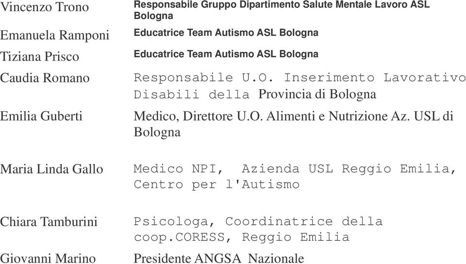 U.O. Inserimento Lavorativo Disabili della Provincia di Medico, Direttore U.O. Alimenti e Nutrizione Az.