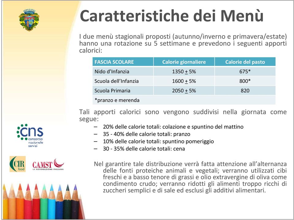 giornata come segue: 20% delle calorie totali: colazione e spuntino del mattino 35-40% delle calorie totali: pranzo 10% delle calorie totali: spuntino pomeriggio 30-35% delle calorie totali: cena Nel