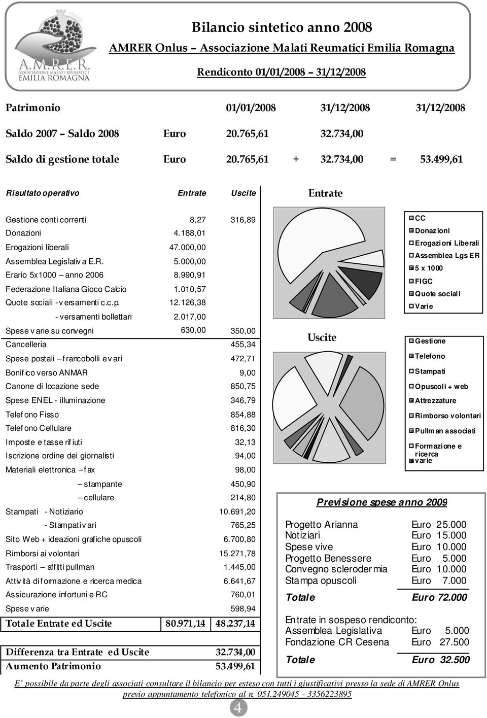 188,01 Erogazioni liberali 47.000,00 Assemblea Legislativ a E.R. 5.000,00 Erario 5x1000 anno 2006 8.990,91 Federazione Italiana Gioco Calcio 1.010,57 Quote sociali - v ersamenti c.c.p. 12.