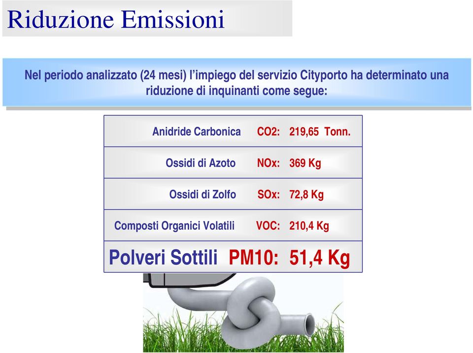 segue: Anidride Carbonica CO2: 219,65 Tonn.