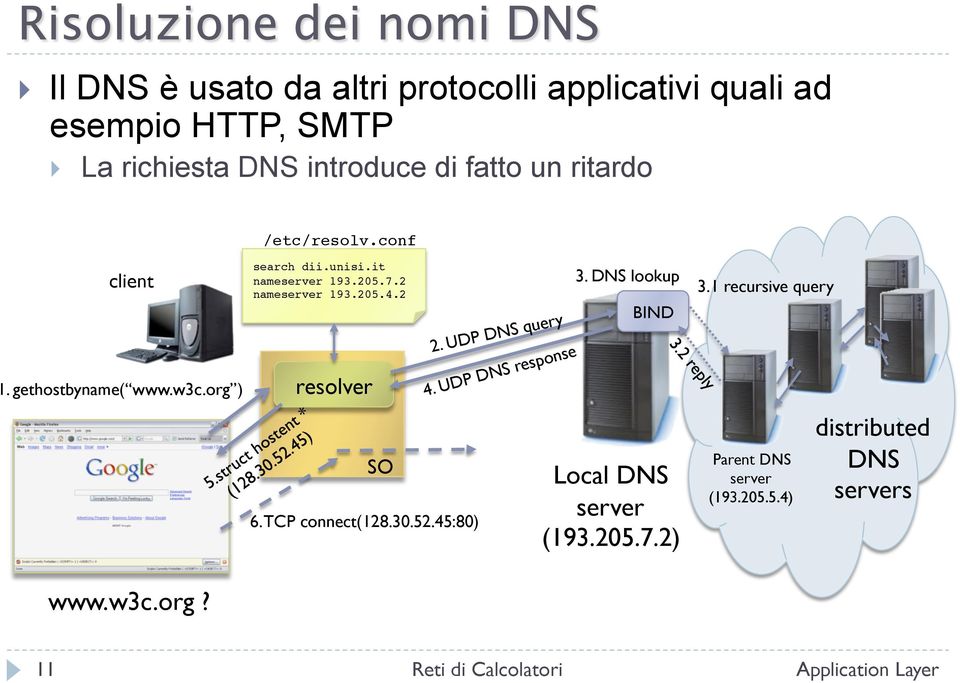 5.7.2! nameserver 193.205.4.2! resolver SO 6. TCP connect(128.30.52.45:80) 2. UDP DNS query 4. UDP DNS response 3.