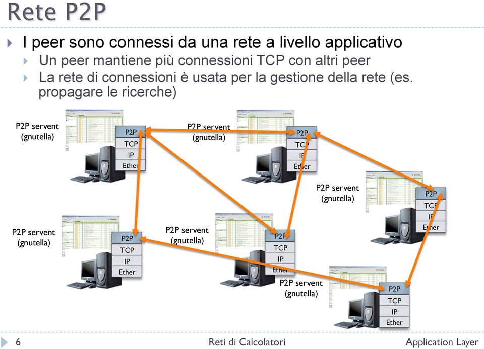 propagare le ricerche) P2P servent (gnutella) P2P TCP IP Ether P2P servent (gnutella) P2P TCP IP Ether P2P