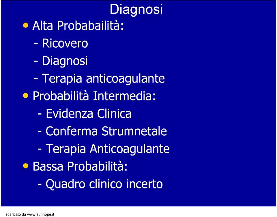 Conferma Strumnetale - Terapia Anticoagulante Bassa