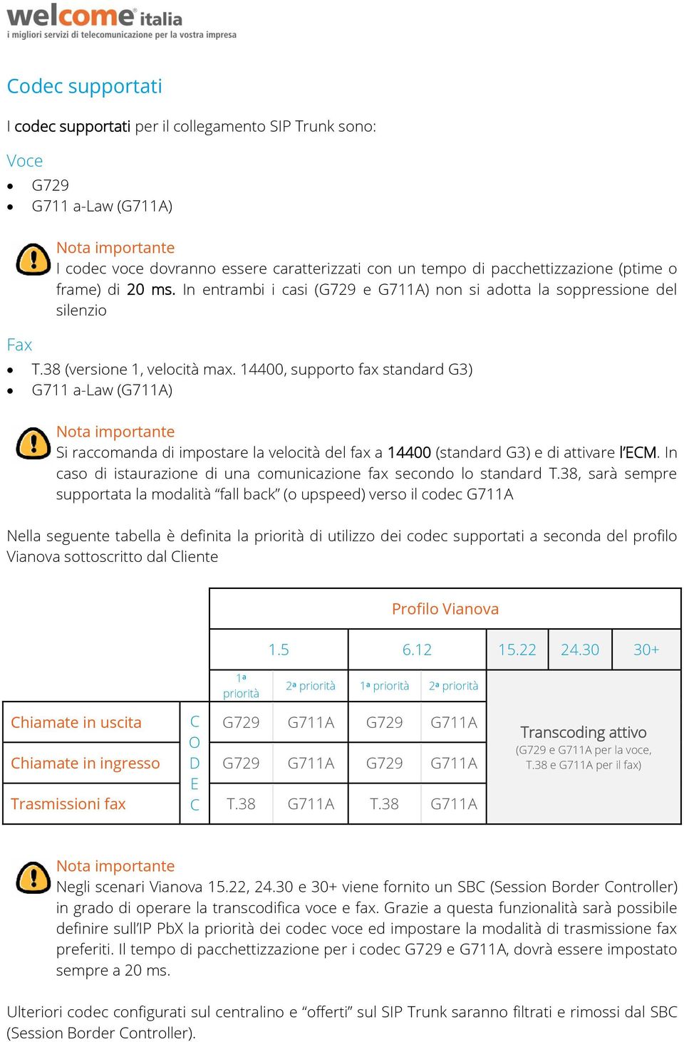 14400, supporto fax standard G3) G711 a-law (G711A) Si raccomanda di impostare la velocità del fax a 14400 (standard G3) e di attivare l ECM.