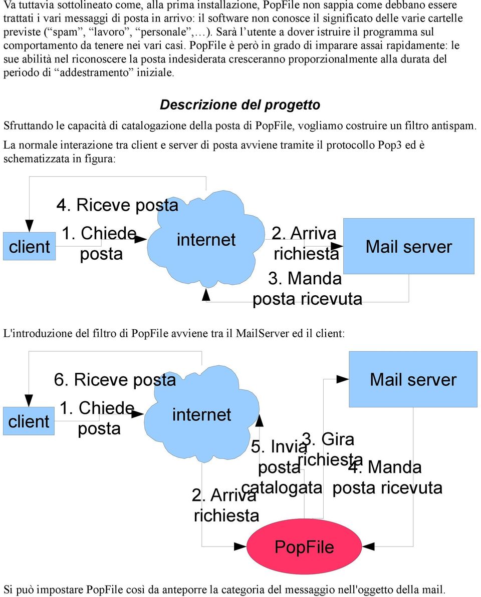 PopFile è però in grado di imparare assai rapidamente: le sue abilità nel riconoscere la indesiderata cresceranno proporzionalmente alla durata del periodo di addestramento iniziale.