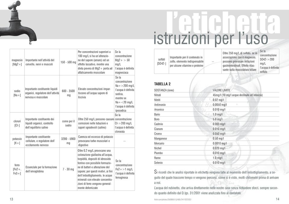 nervoso Essenziale per la formazione dell emoglobina 150-500 mg 600-3500 mg come per il sodio 3200-5900 mg 7-30 mg Per concentrazioni superiori a 100 mg/l si ha un alterazione del sapore (amaro) ed