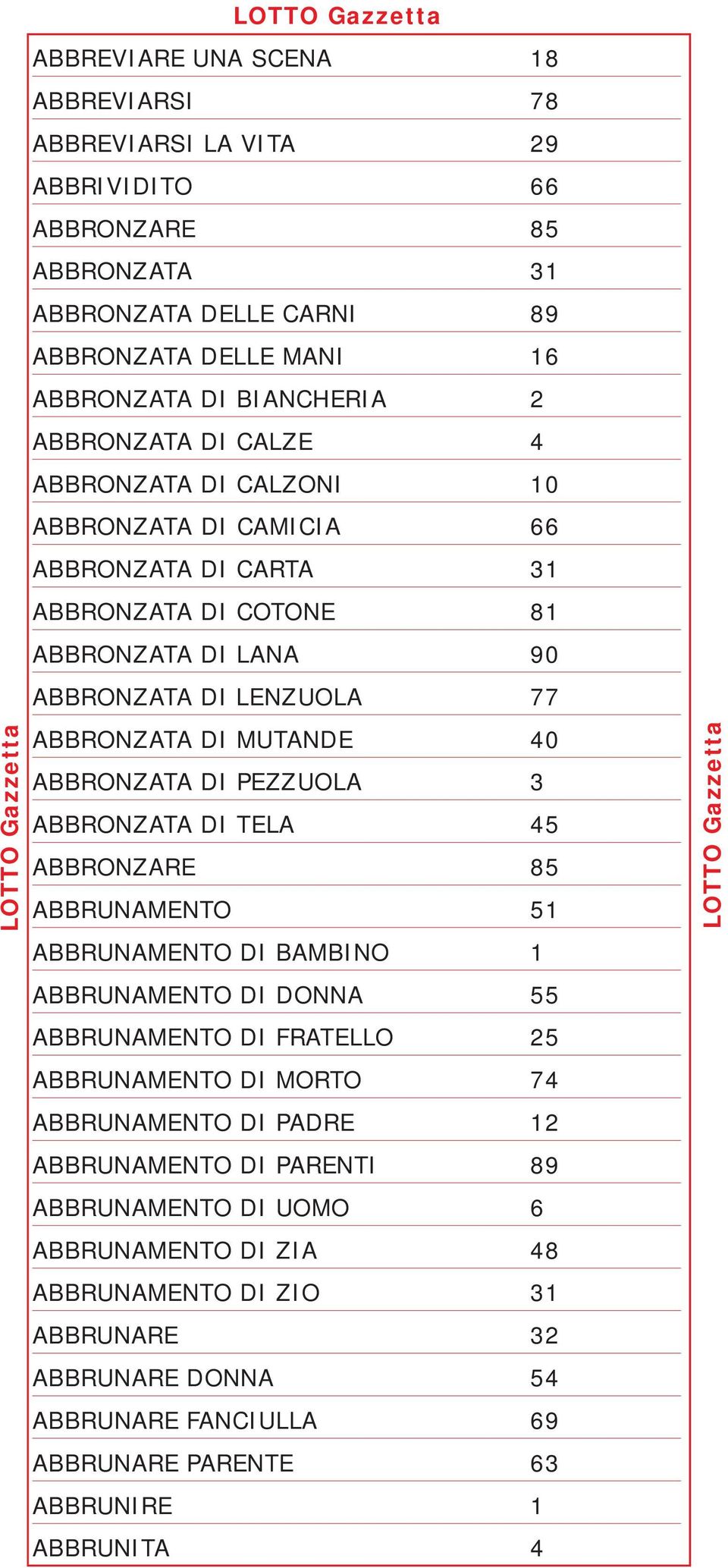 DI PEZZUOLA 3 ABBRONZATA DI TELA 45 ABBRONZARE 85 ABBRUNAMENTO 51 ABBRUNAMENTO DI BAMBINO 1 ABBRUNAMENTO DI DONNA 55 ABBRUNAMENTO DI FRATELLO 25 ABBRUNAMENTO DI MORTO 74 ABBRUNAMENTO DI PADRE