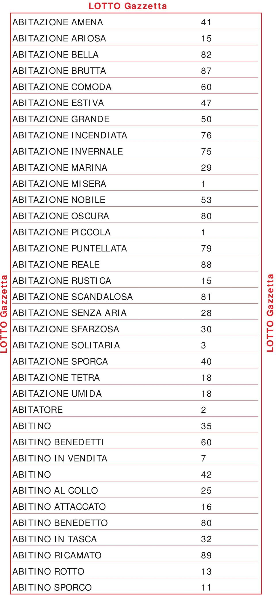 ABITAZIONE SCANDALOSA 81 ABITAZIONE SENZA ARIA 28 ABITAZIONE SFARZOSA 30 ABITAZIONE SOLITARIA 3 ABITAZIONE SPORCA 40 ABITAZIONE TETRA 18 ABITAZIONE UMIDA 18 ABITATORE 2 ABITINO 35